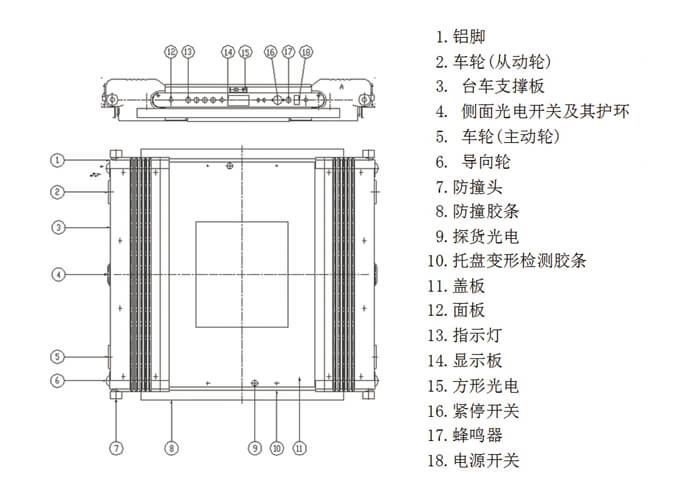穿梭式货架