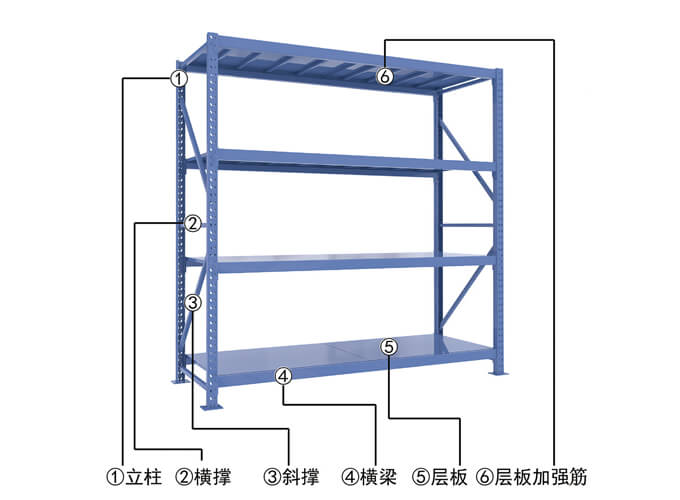 搁板式货架