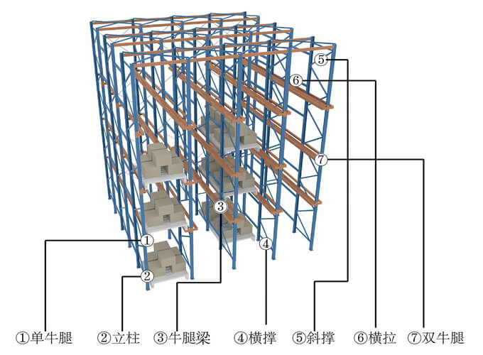 贯通式货架