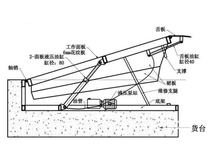 滑升门