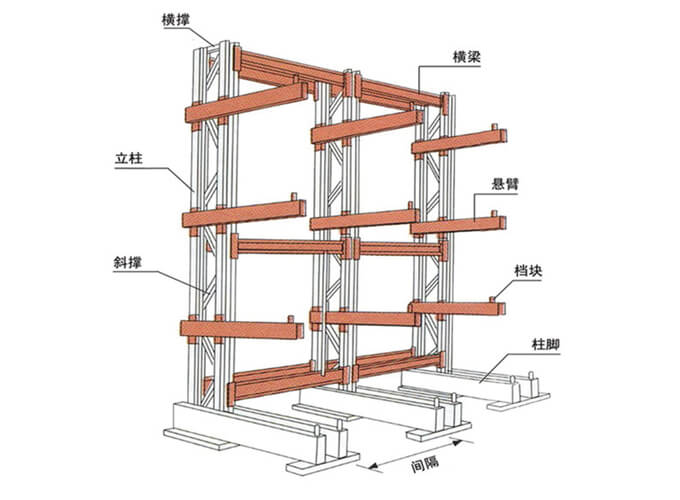 悬臂式货架